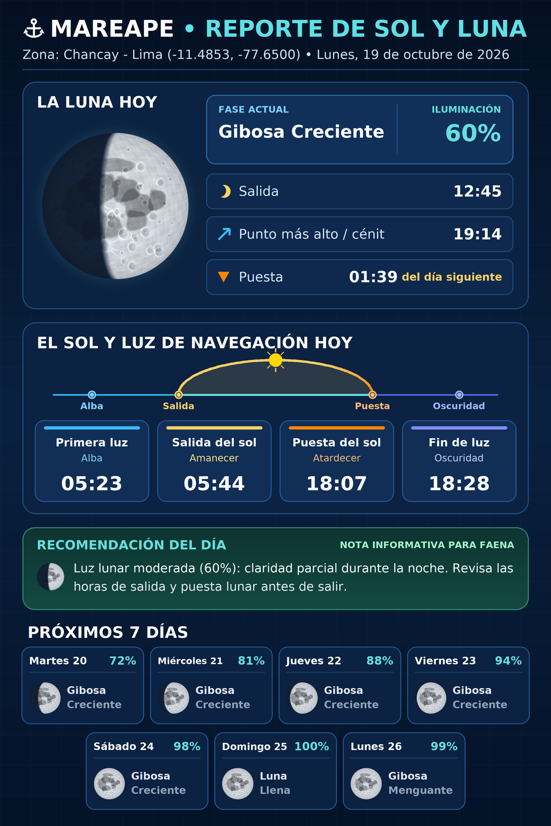 Lámina descargable de Sol y Luna HD